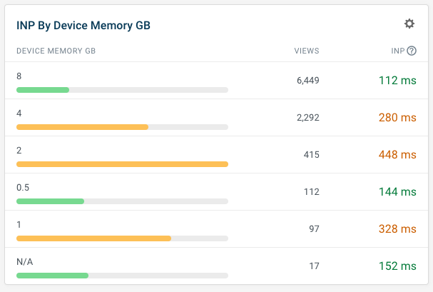 INP memory breakdown