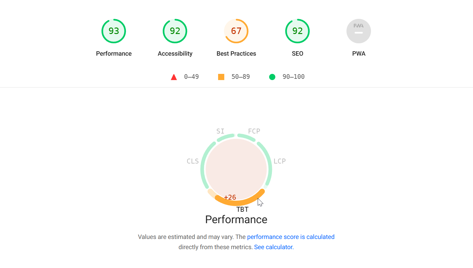 Lighthouse performance breakdown