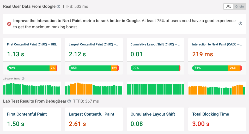 Google CrUX data trendlines