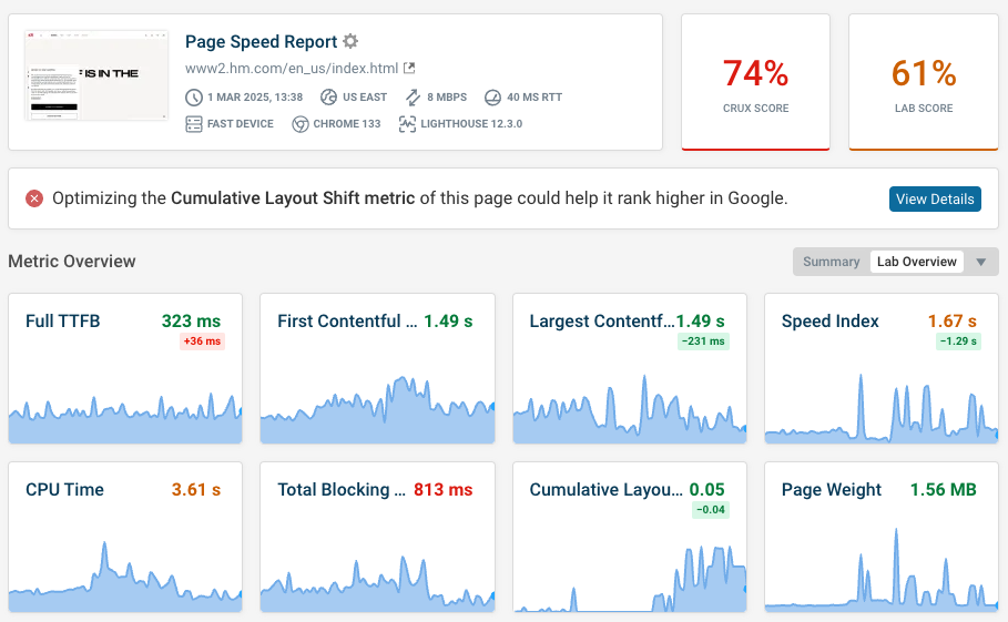 Page speed report showing scores over time