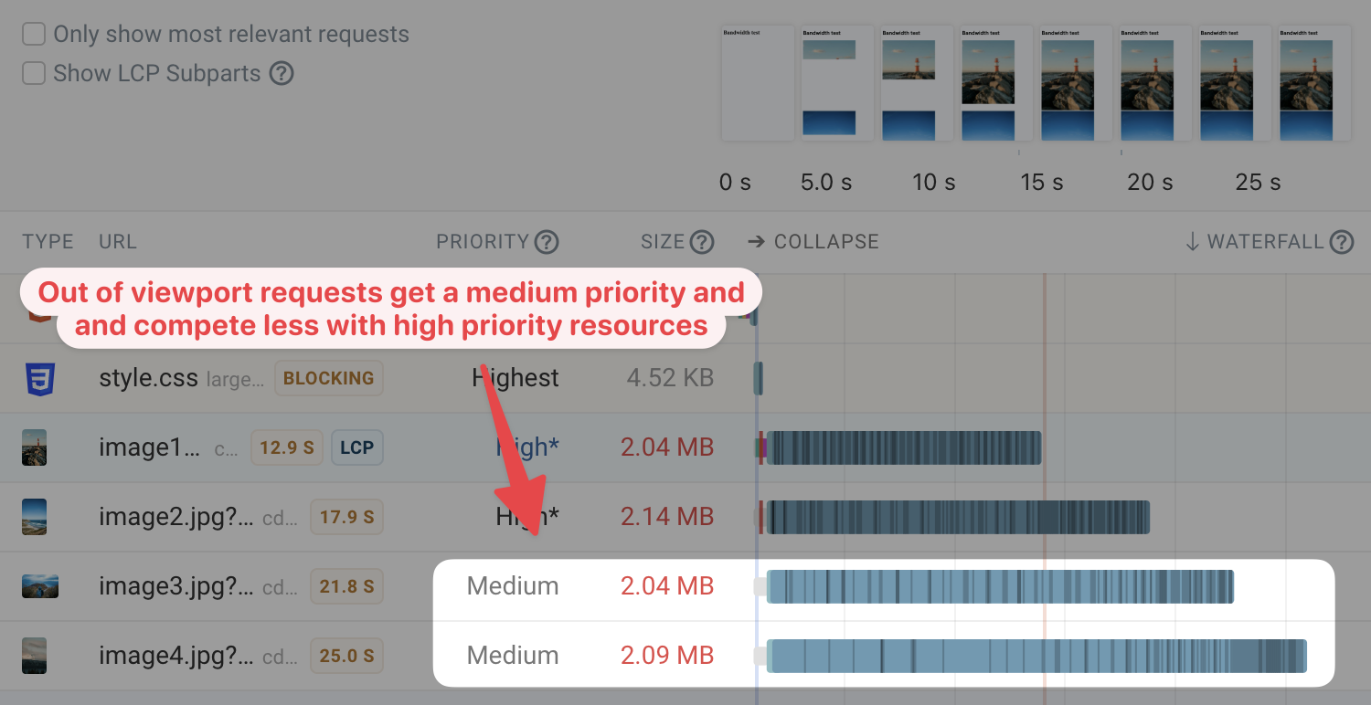 Four images competing for bandwidth