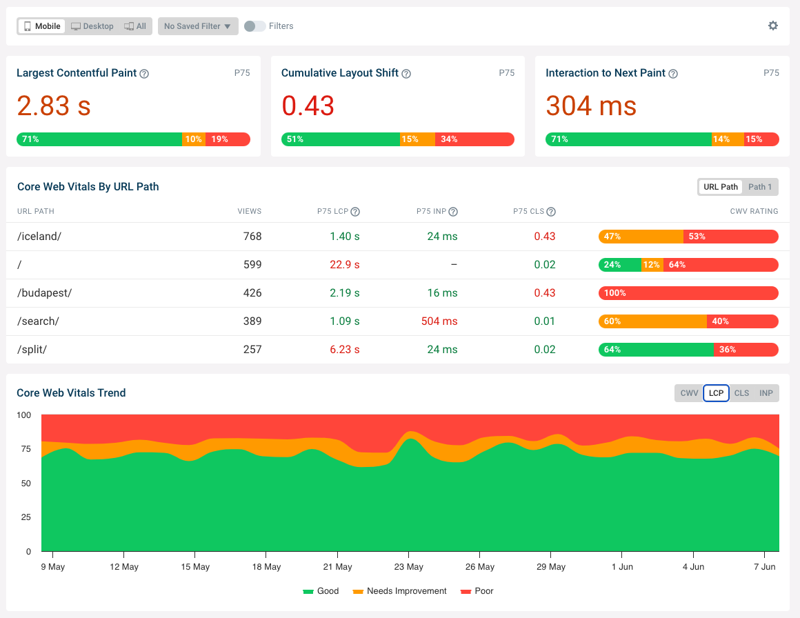 DebugBear RUM Core Web Vitals dashboard