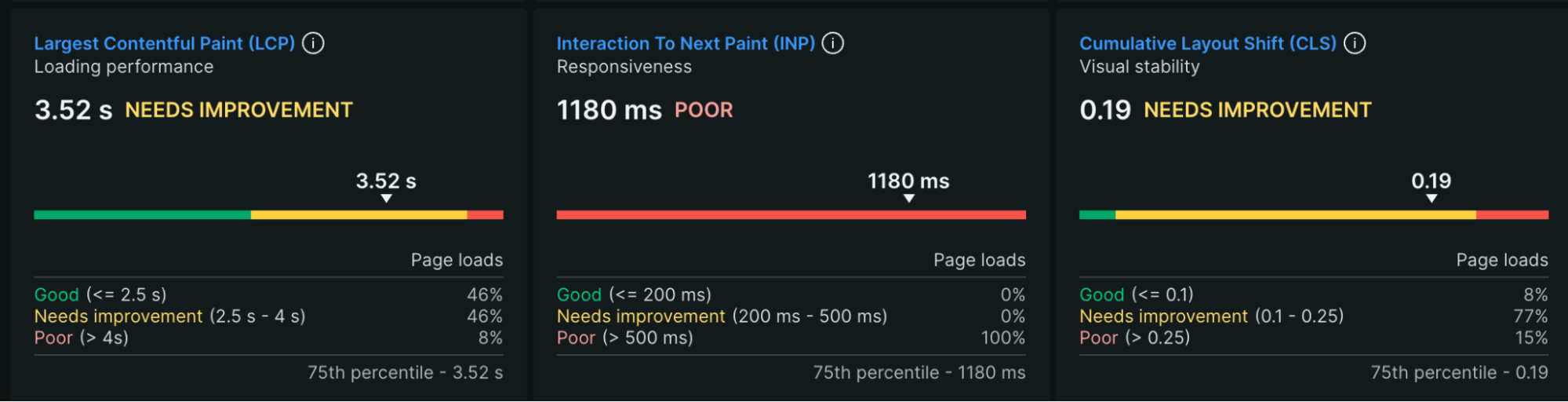 New Relic Core Web Vitals data