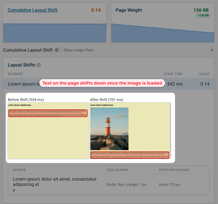 CLS score reported by DebugBear