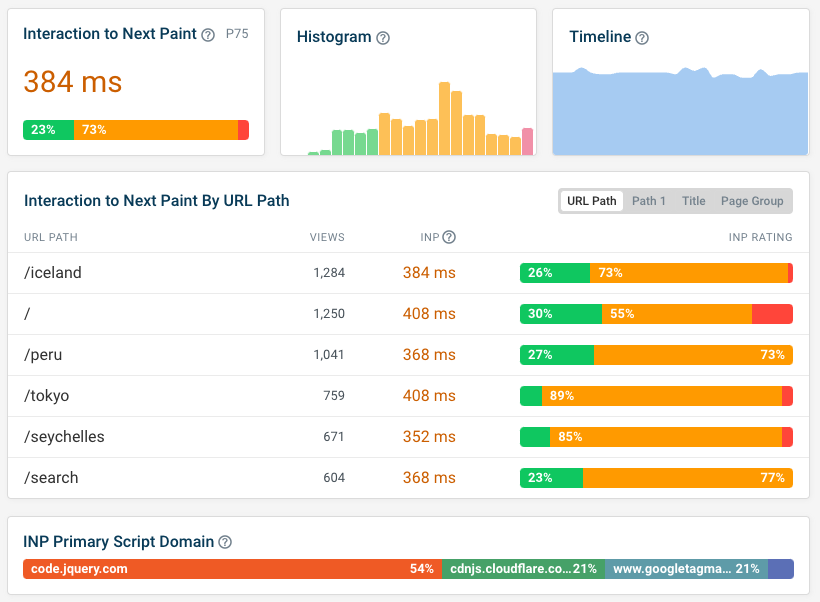 DebugBear INP dashboard