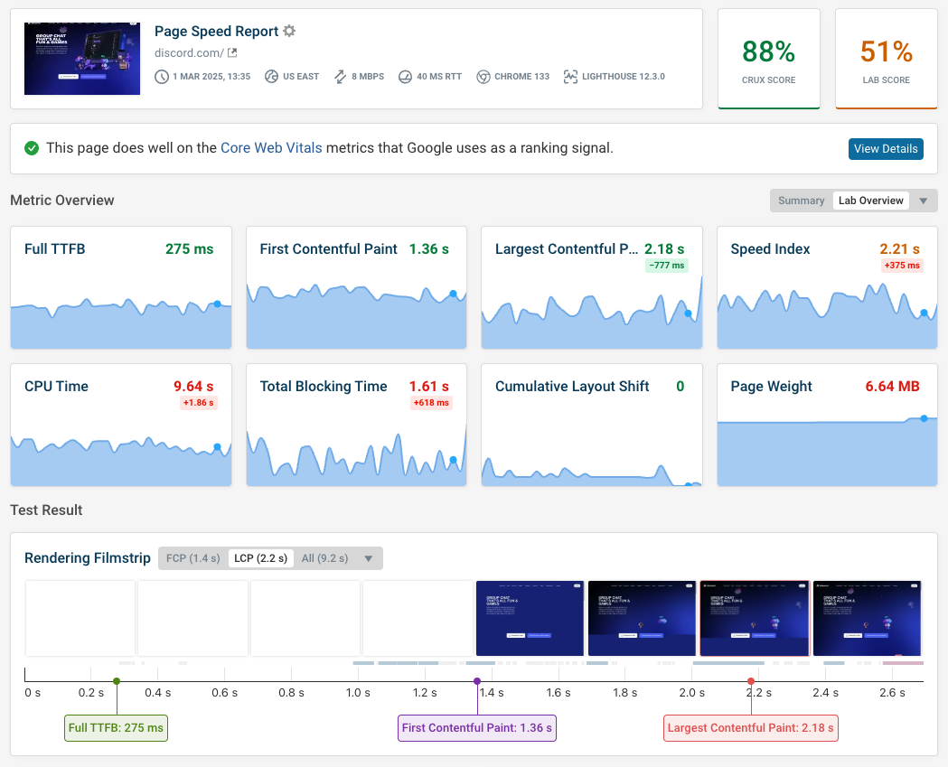 DebugBear lab monitoring data