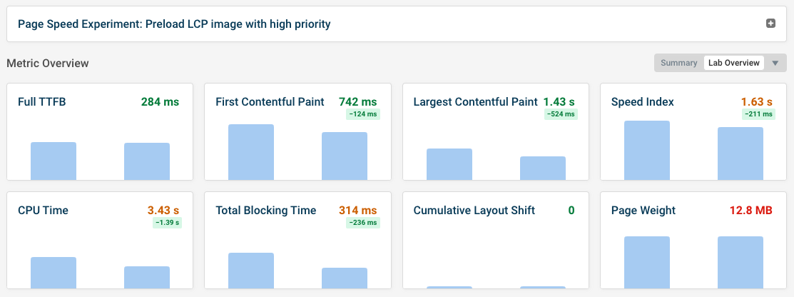 Page speed experiment result