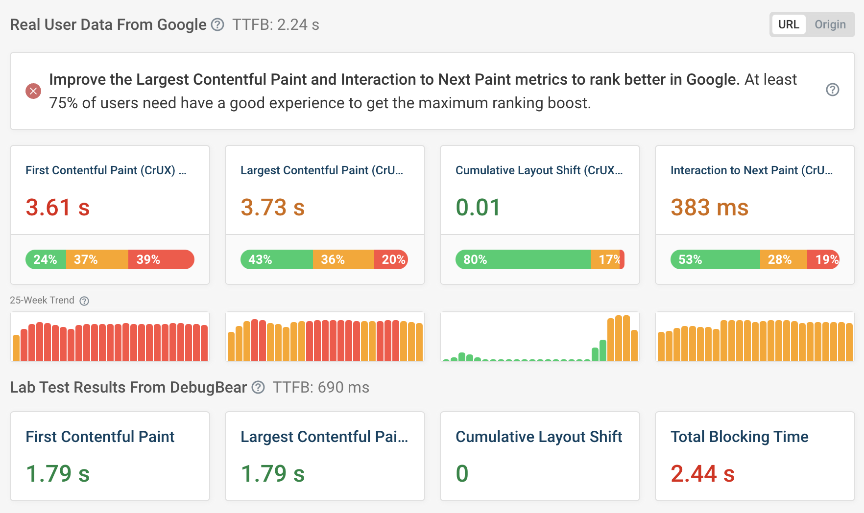 Core Web Vitals test result