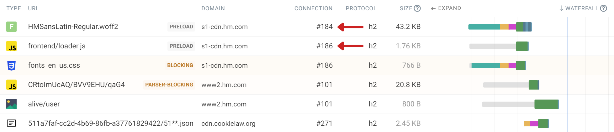 Non-credentialed requests with new connection