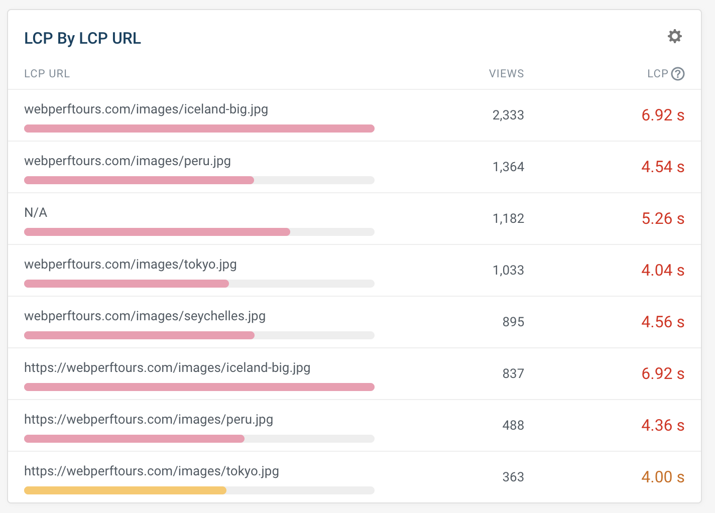 LCP image URL breakdown