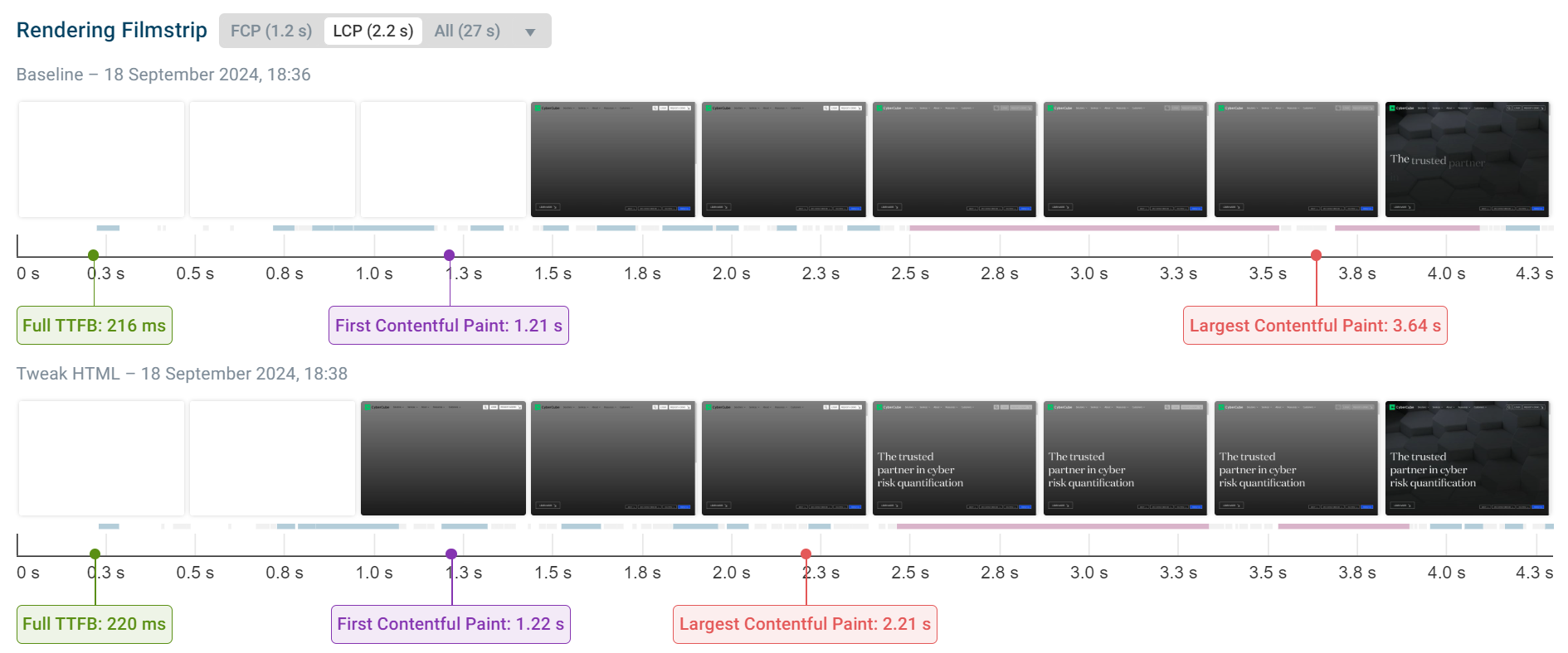 Filmstrip comparison