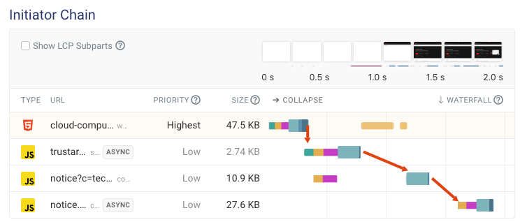 Request chain in DebugBear