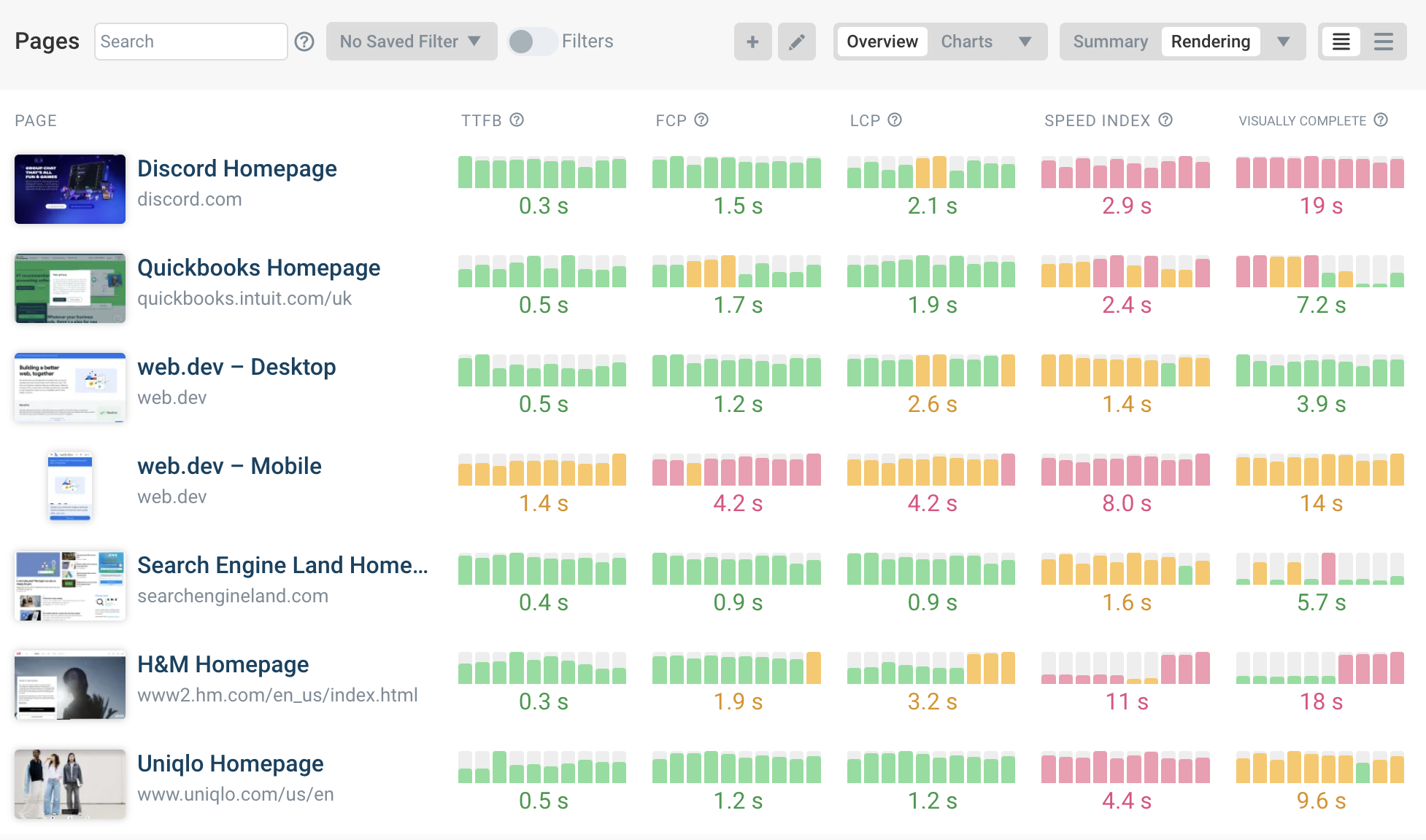 Synthetic monitoring on DebugBear