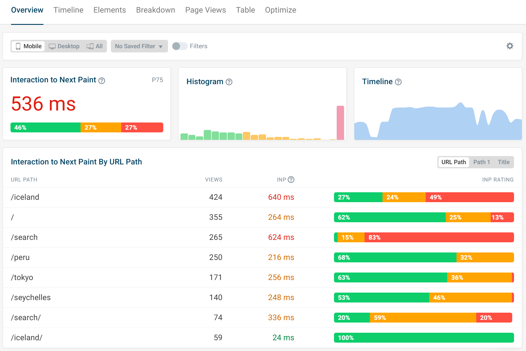 INP RUM dashboard