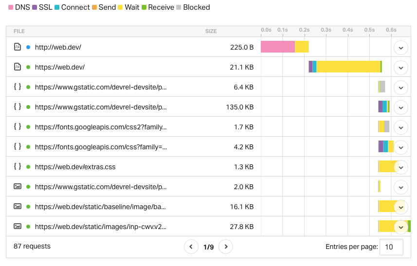 Pingdom request waterfall