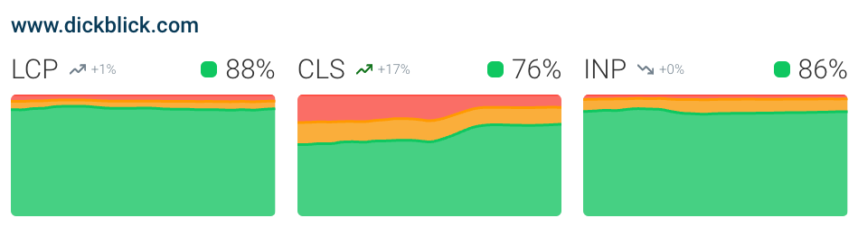 Core Web Vitals improvements