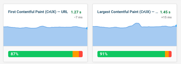 Web Vitals data