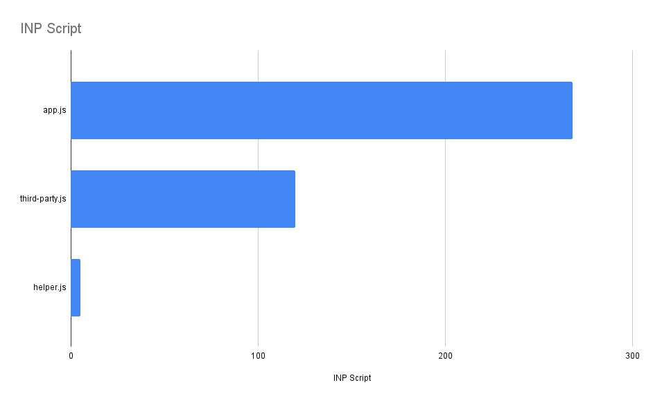 INP Script Attribution Example