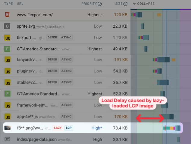 Lazy loaded LCP image