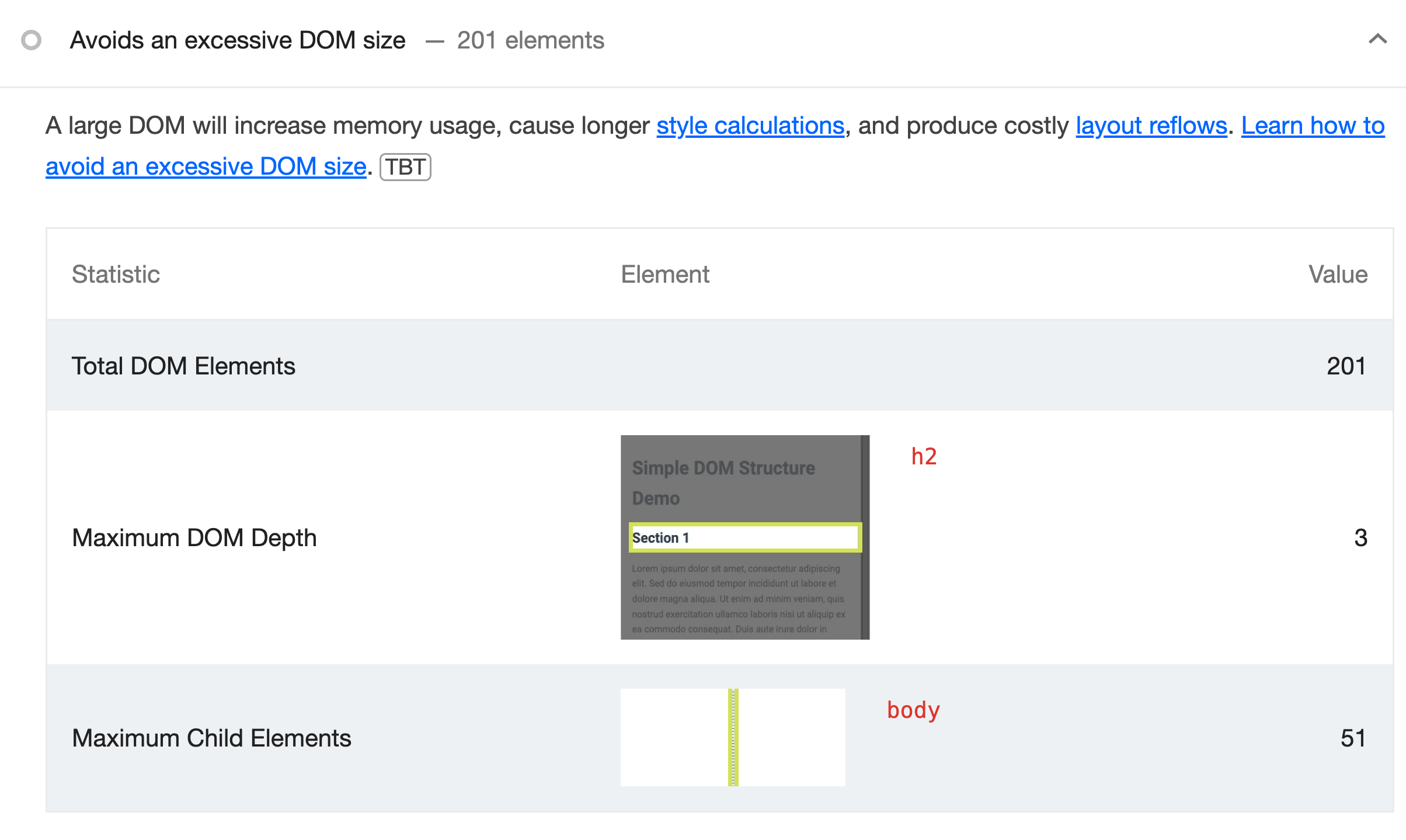 Screenshot of Lighthouse audit for excessive DOM size