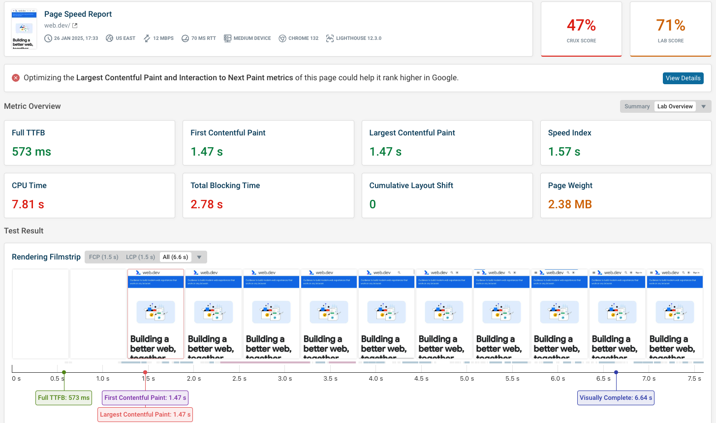 Alternative test result to PageSpeed Insights