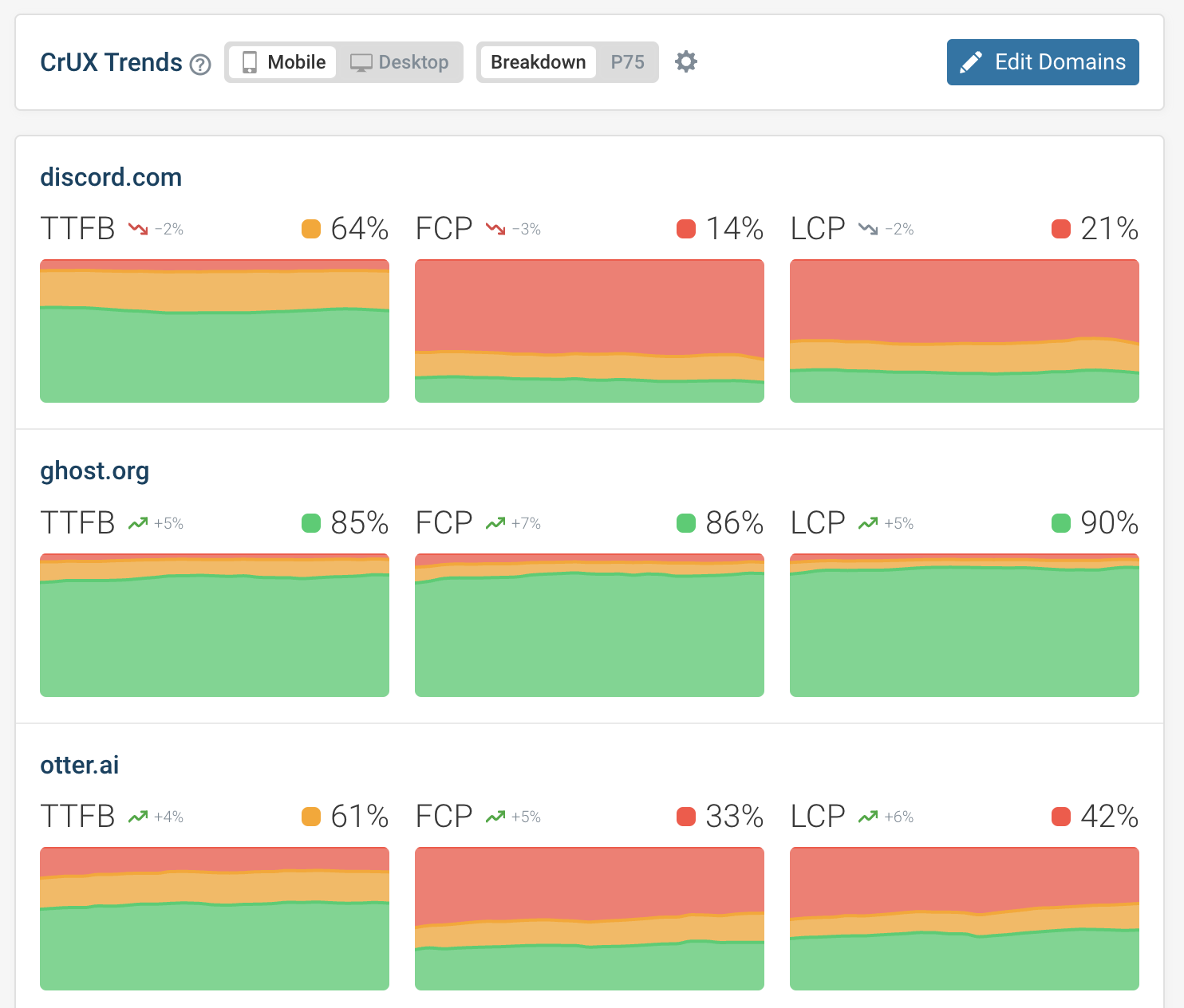 CrUX benchmarking