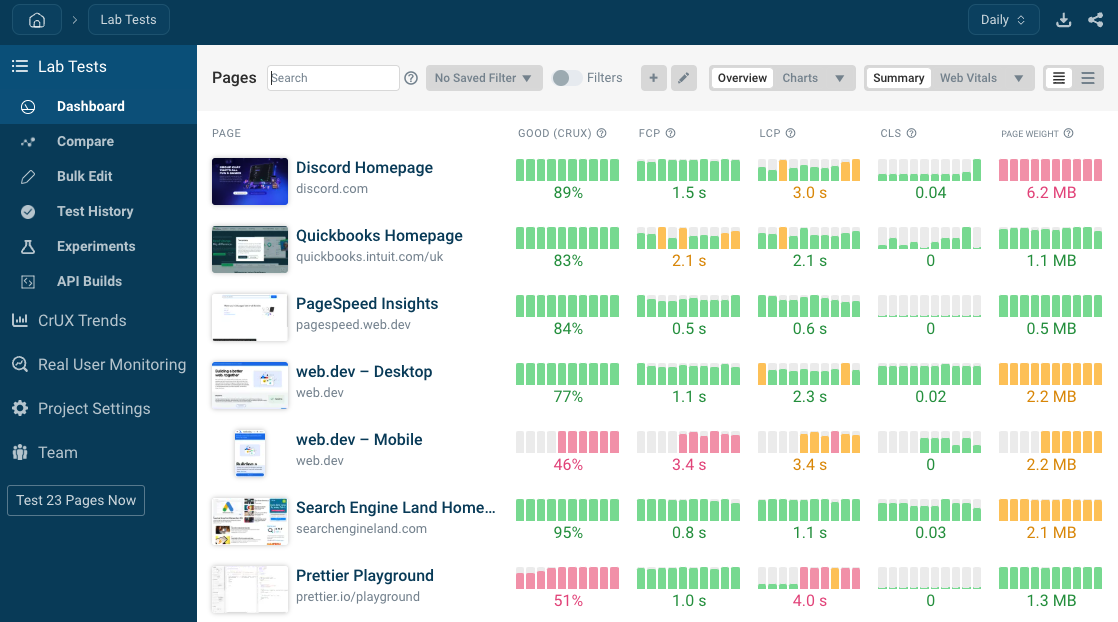 DebugBear dashboard