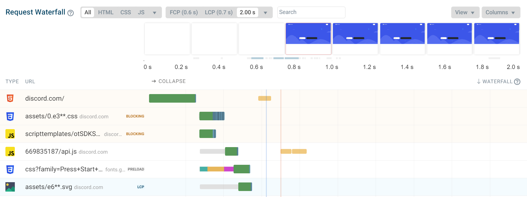 Preload in waterfall