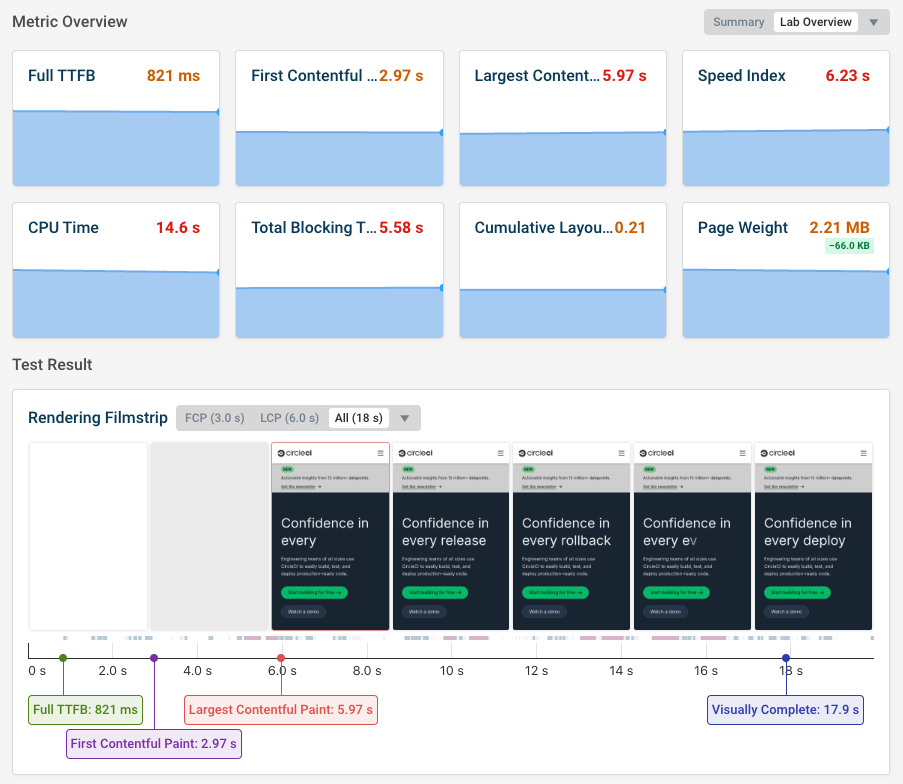 DebugBear page speed dashboard