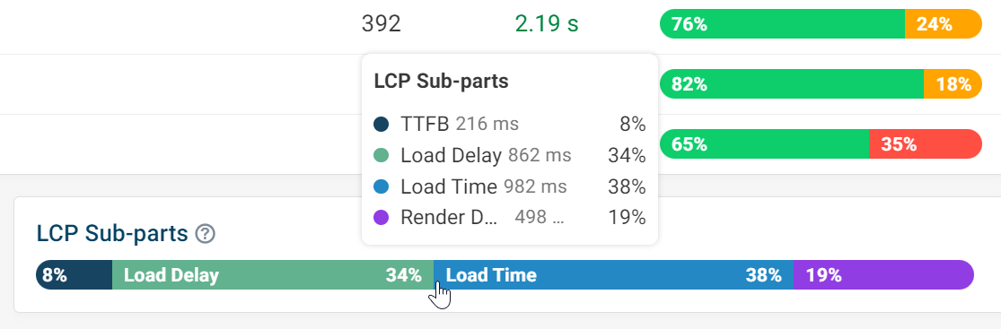 RUM LCP sub-part breakdown