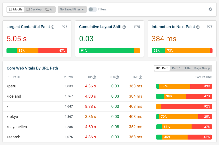 DebugBear RUM dashboard