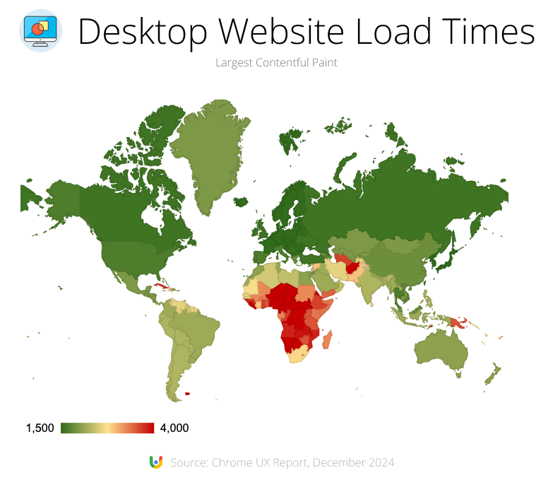 Global web performance distribution