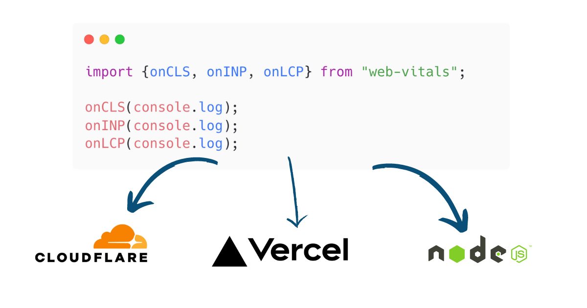 Monitor Core Web Vitals