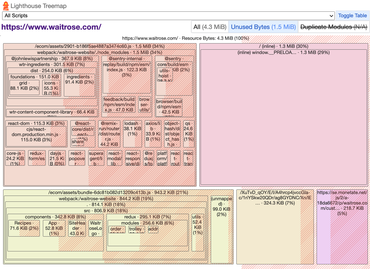 Lighthouse treemap with source maps