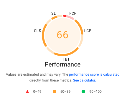 Performance score in the Lighthouse report