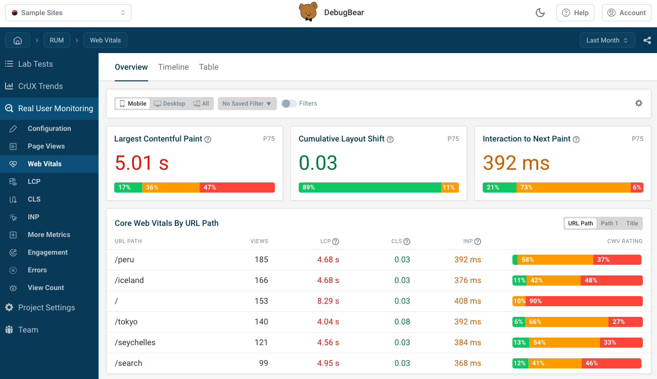 Real user monitoring dashboard