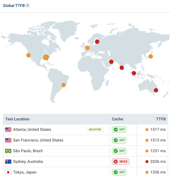 Global CDN performance with cache hit statuses