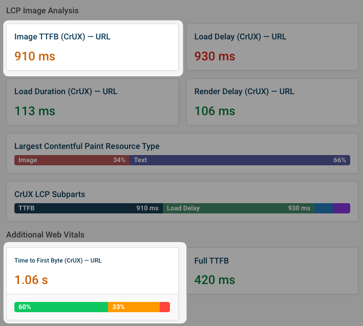 Similar CrUX TTFB scores between overall and image resources