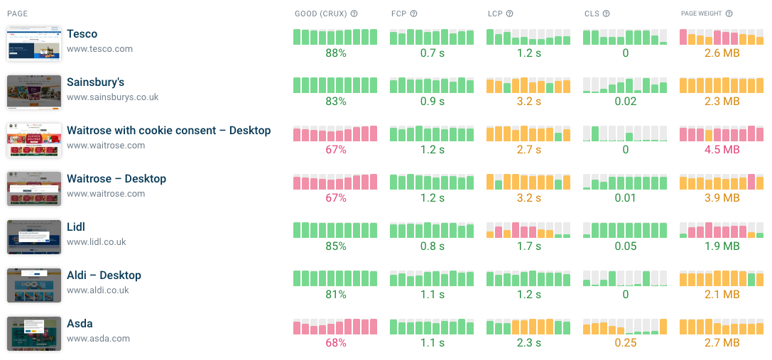 Synthetic monitoring dashboard in DebugBear