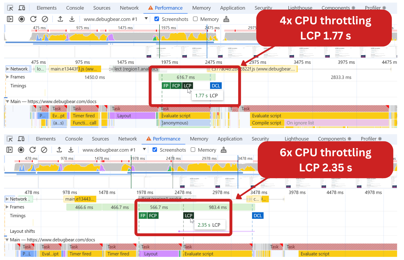 4x CPU throttling and 6x CPU throttling comparison results