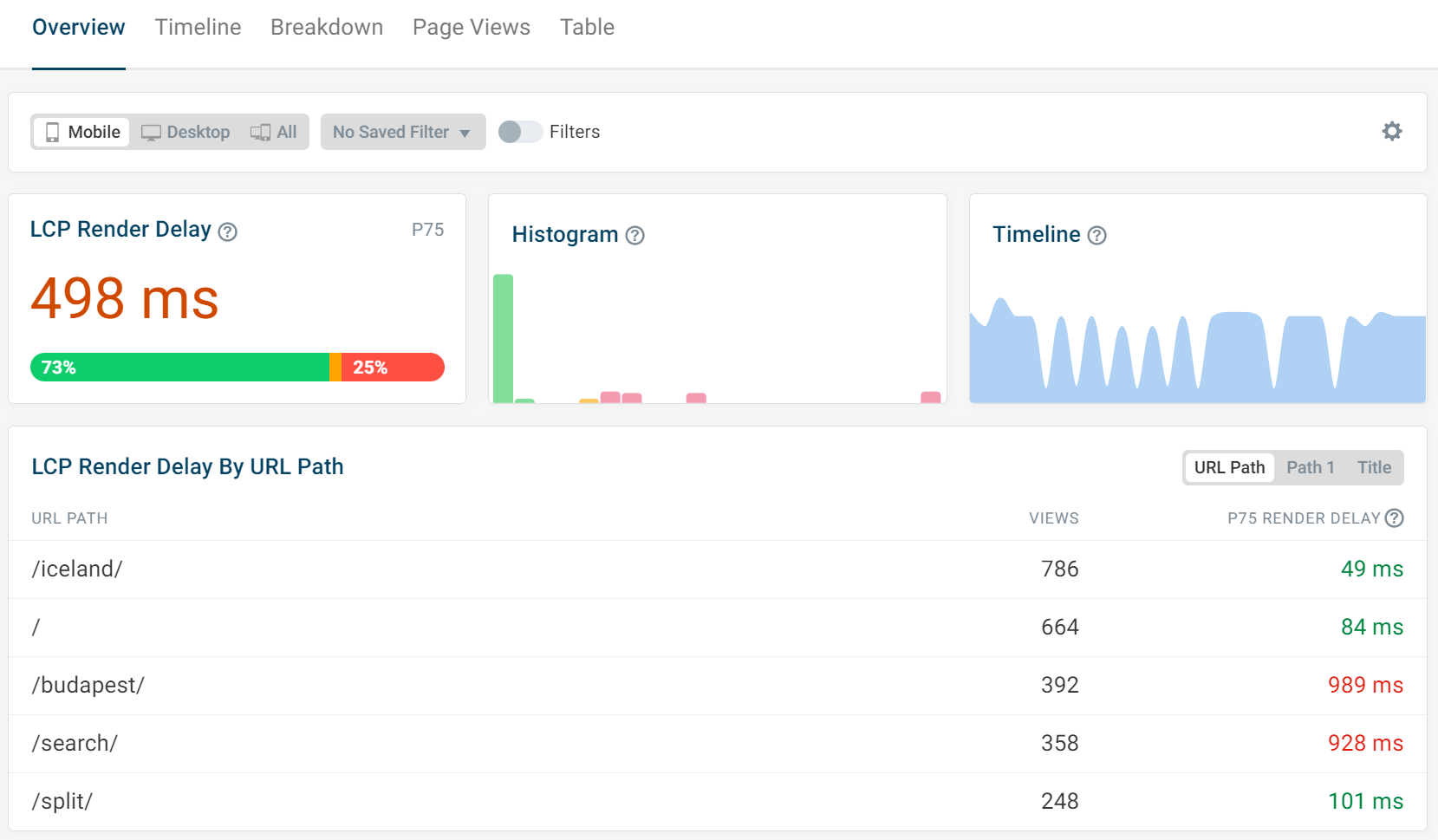 Render Delay RUM dashboard