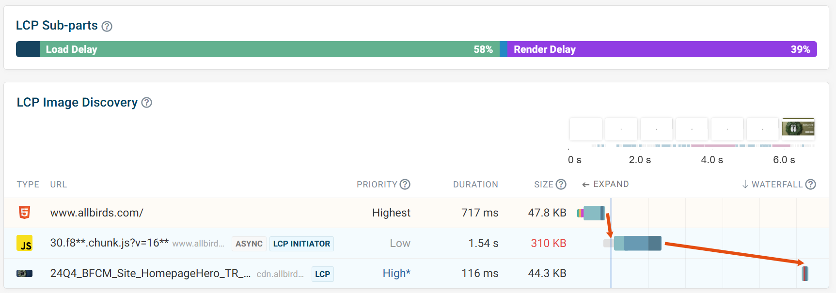 JavaScript inserted LCP