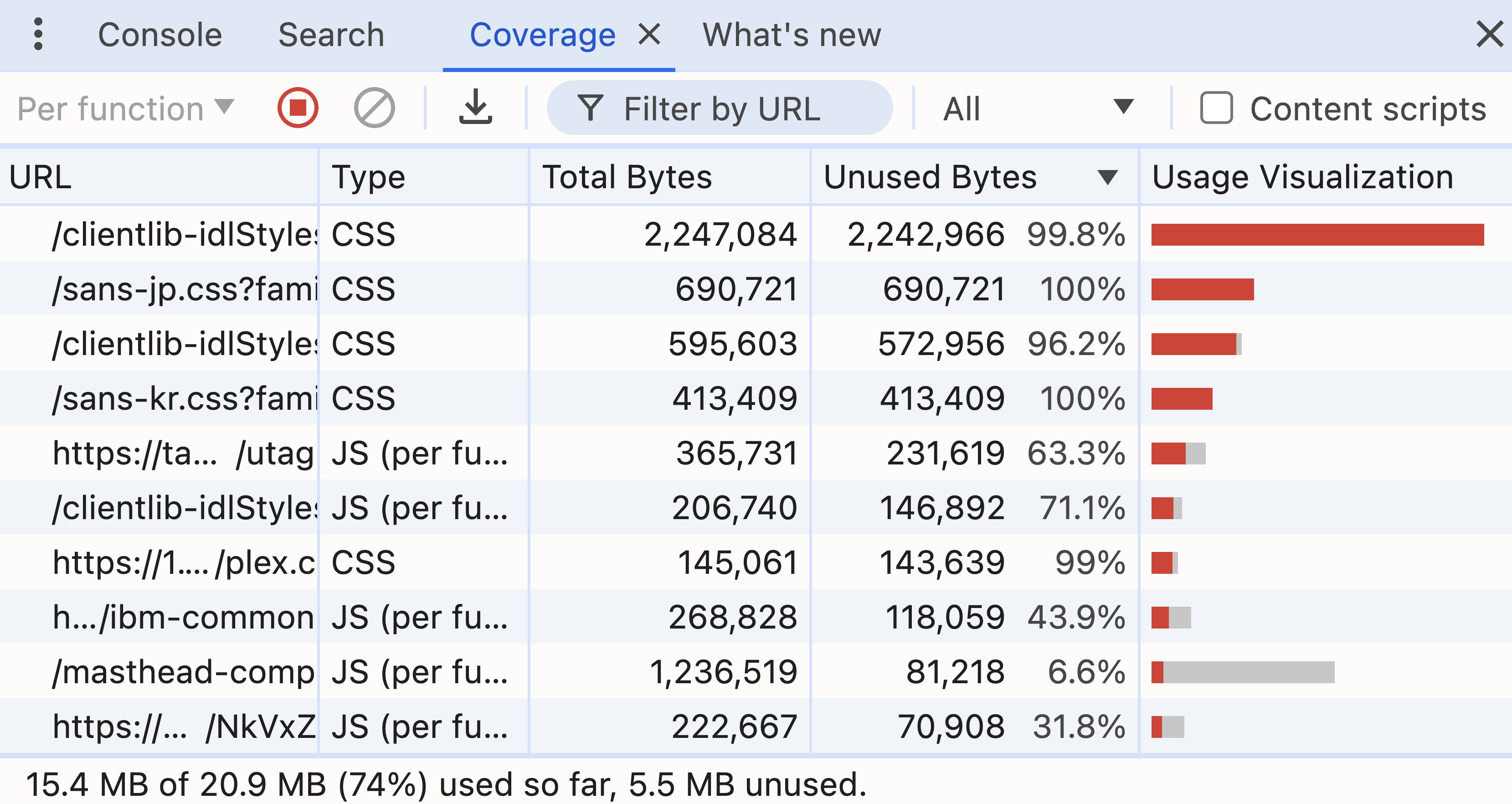 Code coverage