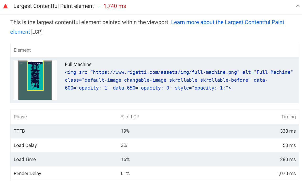 LCP sub-part analysis in Lighthouse