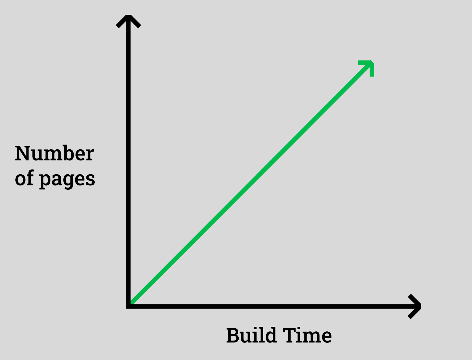 SSG diagram