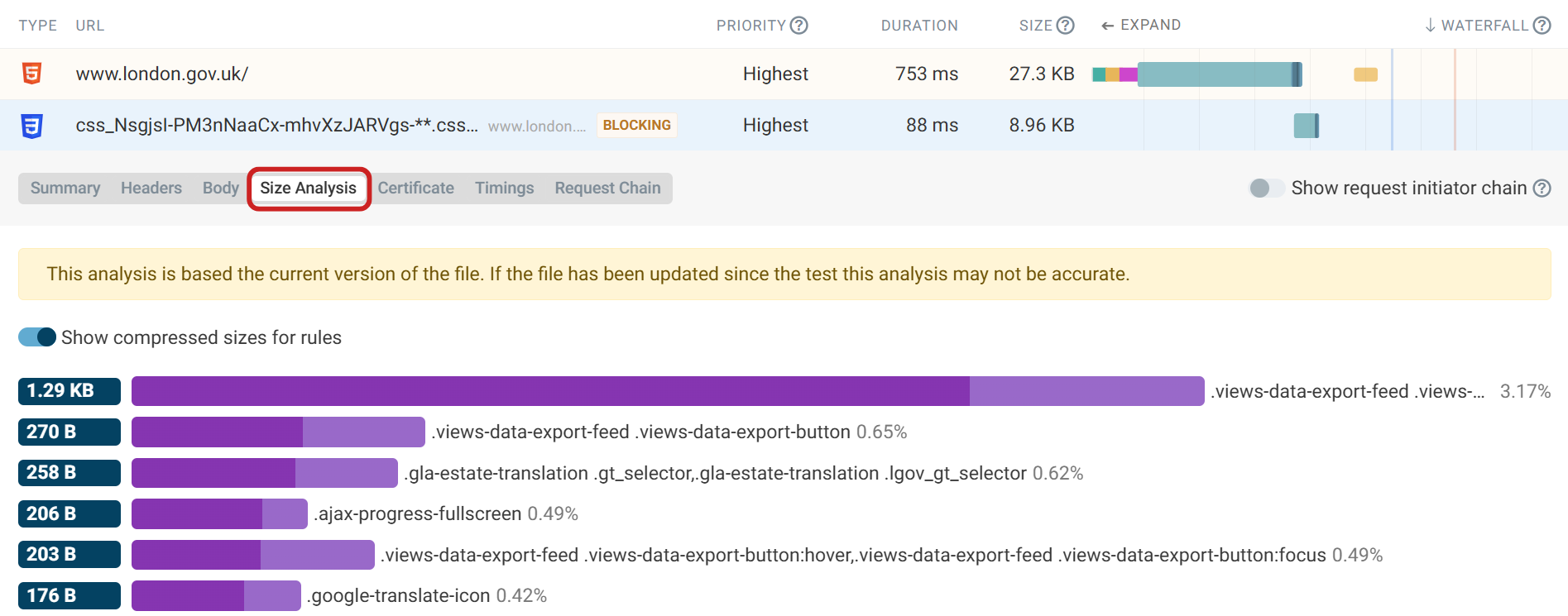 DebugBear CSS size analysis