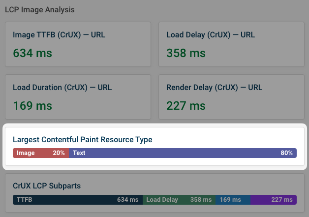 DebugBear website speed test showing an LCP resource type breakdown