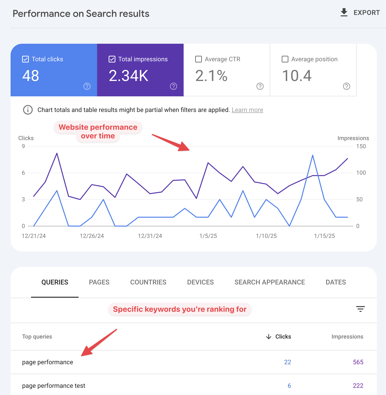 Google Search Console data