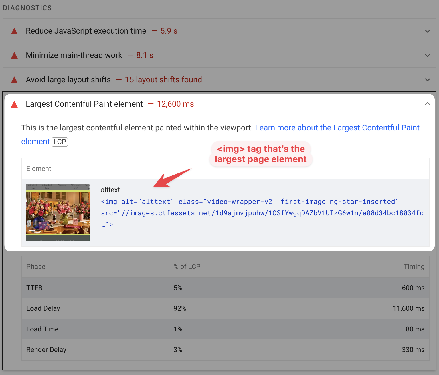 Largest Contentful Paint element audit in Lighthouse