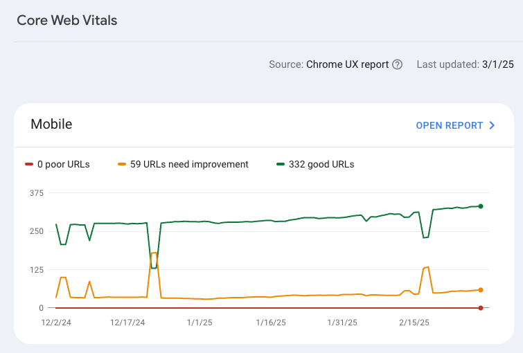 Search Console Core Web Vitals data